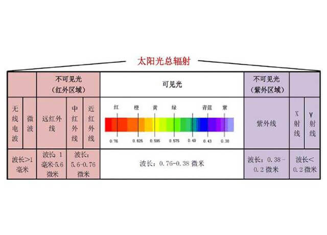 紅外線的發現